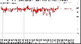 Milwaukee Weather Wind Direction<br>Normalized and Median<br>(24 Hours) (New)