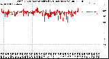 Milwaukee Weather Wind Direction<br>Normalized<br>(24 Hours) (New)