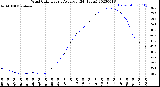 Milwaukee Weather Wind Chill<br>Hourly Average<br>(24 Hours)