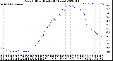 Milwaukee Weather Wind Chill<br>per Minute<br>(24 Hours)