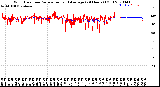 Milwaukee Weather Wind Direction<br>Normalized and Average<br>(24 Hours) (Old)