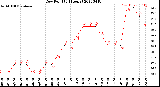 Milwaukee Weather Dew Point<br>(24 Hours)