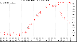 Milwaukee Weather Heat Index<br>(24 Hours)