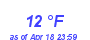 Milwaukee Weather Dewpoint High Low Month