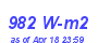 Milwaukee Weather Solar Radiation High Year