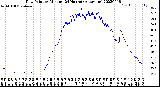 Milwaukee Weather Dew Point<br>by Minute<br>(24 Hours) (Alternate)