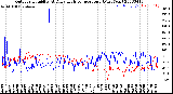 Milwaukee Weather Outdoor Humidity<br>At Daily High<br>Temperature<br>(Past Year)