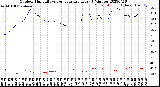 Milwaukee Weather Outdoor Humidity<br>vs Temperature<br>Every 5 Minutes