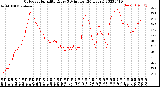 Milwaukee Weather Outdoor Humidity<br>Every 5 Minutes<br>(24 Hours)