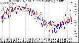 Milwaukee Weather Outdoor Temperature<br>Daily High<br>(Past/Previous Year)