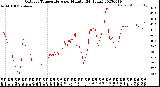 Milwaukee Weather Outdoor Temperature<br>per Minute<br>(24 Hours)