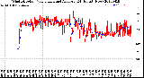 Milwaukee Weather Wind Direction<br>Normalized and Average<br>(24 Hours) (New)