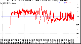 Milwaukee Weather Wind Direction<br>Normalized and Median<br>(24 Hours) (New)