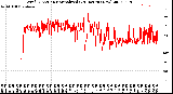 Milwaukee Weather Wind Direction<br>Normalized<br>(24 Hours) (New)