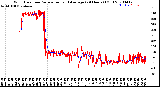 Milwaukee Weather Wind Direction<br>Normalized and Average<br>(24 Hours) (Old)