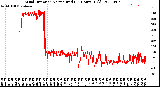 Milwaukee Weather Wind Direction<br>Normalized<br>(24 Hours) (Old)