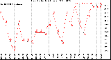 Milwaukee Weather Heat Index<br>(24 Hours)