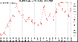 Milwaukee Weather Outdoor Humidity<br>(24 Hours)