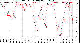 Milwaukee Weather Outdoor Humidity<br>Daily High