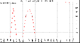 Milwaukee Weather Wind Direction<br>(By Month)