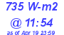 Milwaukee Weather Solar Radiation High Today