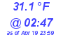 Milwaukee Weather Dewpoint High Low Today