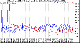 Milwaukee Weather Outdoor Humidity<br>At Daily High<br>Temperature<br>(Past Year)