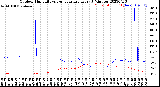 Milwaukee Weather Outdoor Humidity<br>vs Temperature<br>Every 5 Minutes