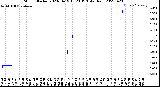 Milwaukee Weather Storm<br>Started 2023-04-19 13:23:13<br>Total Rain