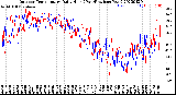 Milwaukee Weather Outdoor Temperature<br>Daily High<br>(Past/Previous Year)