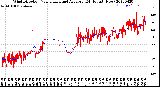 Milwaukee Weather Wind Direction<br>Normalized and Average<br>(24 Hours) (New)