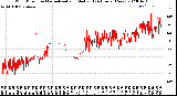 Milwaukee Weather Wind Direction<br>Normalized and Median<br>(24 Hours) (New)