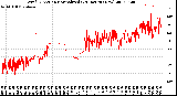 Milwaukee Weather Wind Direction<br>Normalized<br>(24 Hours) (New)