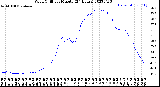 Milwaukee Weather Wind Chill<br>per Minute<br>(24 Hours)