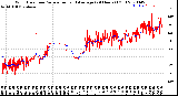 Milwaukee Weather Wind Direction<br>Normalized and Average<br>(24 Hours) (Old)