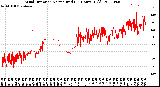 Milwaukee Weather Wind Direction<br>Normalized<br>(24 Hours) (Old)