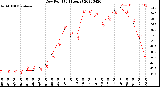 Milwaukee Weather Dew Point<br>(24 Hours)