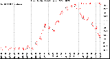 Milwaukee Weather Heat Index<br>(24 Hours)