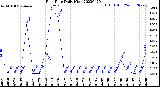 Milwaukee Weather Rain Rate<br>Daily High