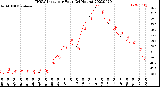 Milwaukee Weather THSW Index<br>per Hour<br>(24 Hours)