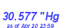 Milwaukee Weather Barometer High Year