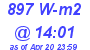 Milwaukee Weather Solar Radiation High Today