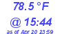 Milwaukee Weather Dewpoint High High Today