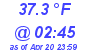 Milwaukee Weather Dewpoint High Low Today