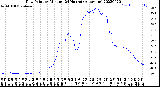 Milwaukee Weather Dew Point<br>by Minute<br>(24 Hours) (Alternate)