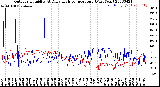 Milwaukee Weather Outdoor Humidity<br>At Daily High<br>Temperature<br>(Past Year)