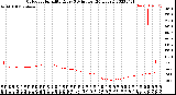 Milwaukee Weather Outdoor Humidity<br>Every 5 Minutes<br>(24 Hours)