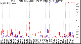 Milwaukee Weather Outdoor Rain<br>Daily Amount<br>(Past/Previous Year)