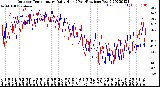 Milwaukee Weather Outdoor Temperature<br>Daily High<br>(Past/Previous Year)