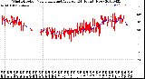 Milwaukee Weather Wind Direction<br>Normalized and Average<br>(24 Hours) (New)